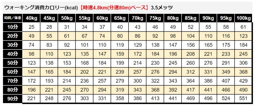 散歩とウォーキングは速度 歩幅が違います アワード 公式 女性専用 地域最安値 24時間ジム セルフエステ アワード八王子のブログ はちなび