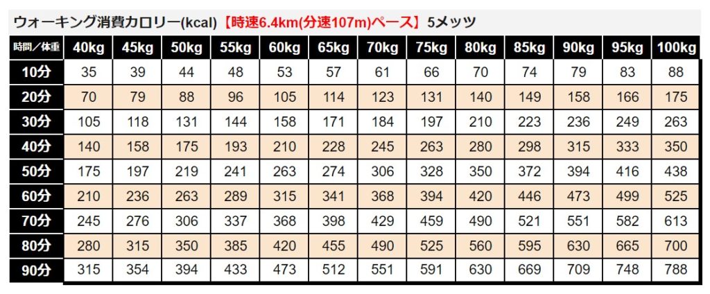 散歩とウォーキングは速度 歩幅が違います アワード 公式 女性専用 地域最安値 24時間ジム セルフエステ アワード八王子のブログ はちなび